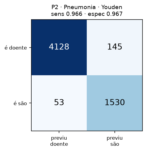 p2_pneumonia_cv_matriz.png